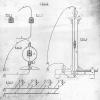 diagram from an early Canadian patent